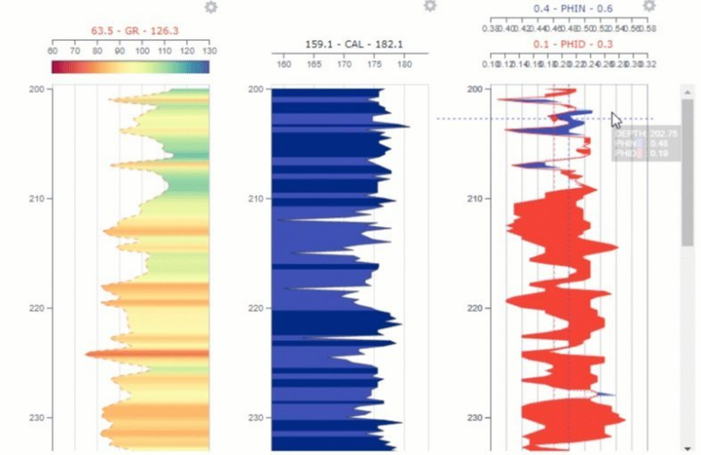 Deeper insights into your well data with new Spotfire® Mods - Spotfire Blog