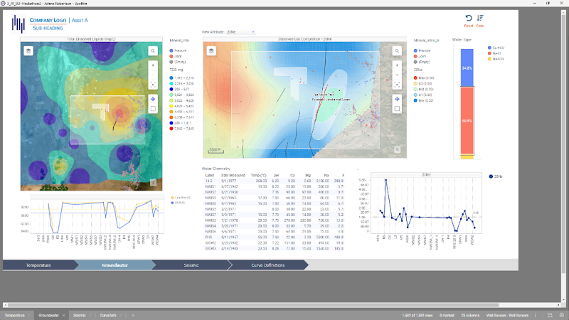 Spotfire dashboard