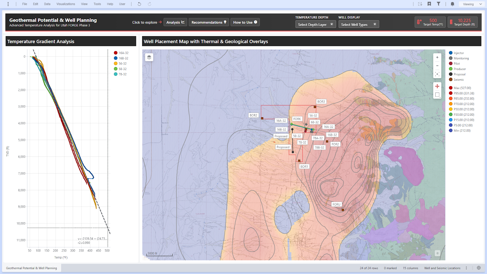 Spotfire dashboard