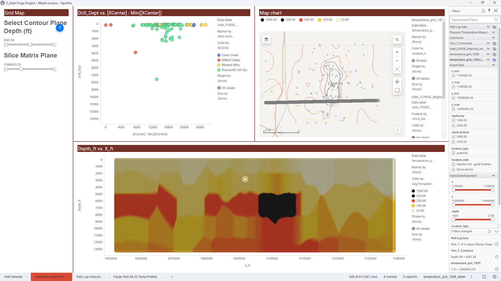 Spotfire Dashboard