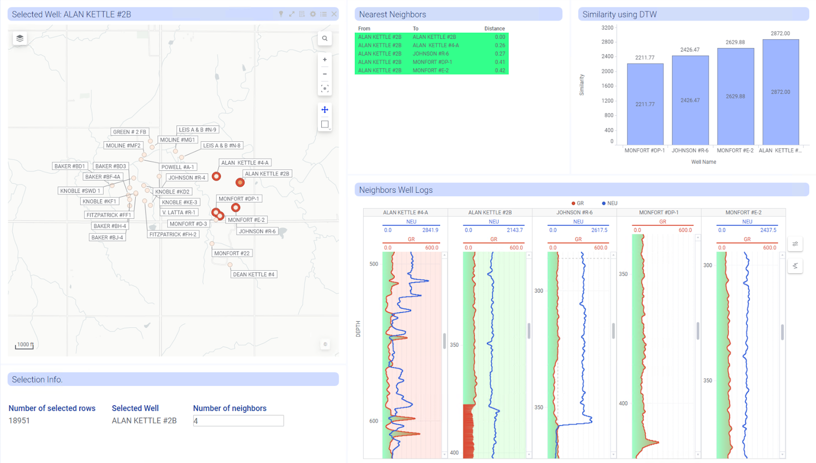 Spotfire dashboard