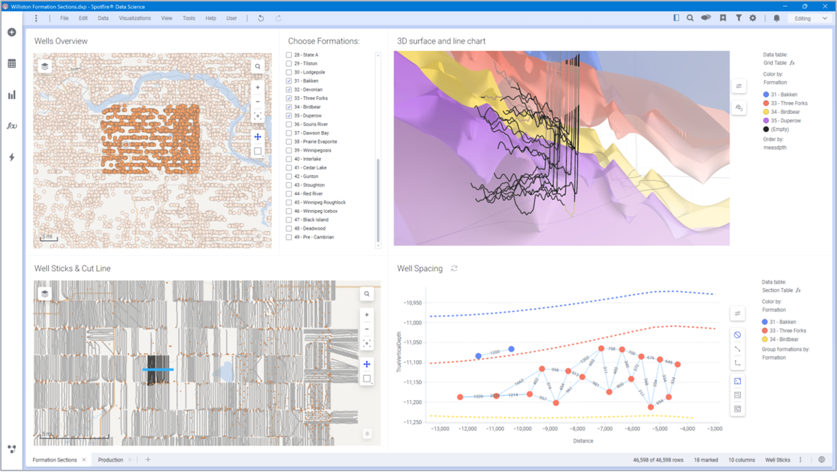 Spotfire dashboard