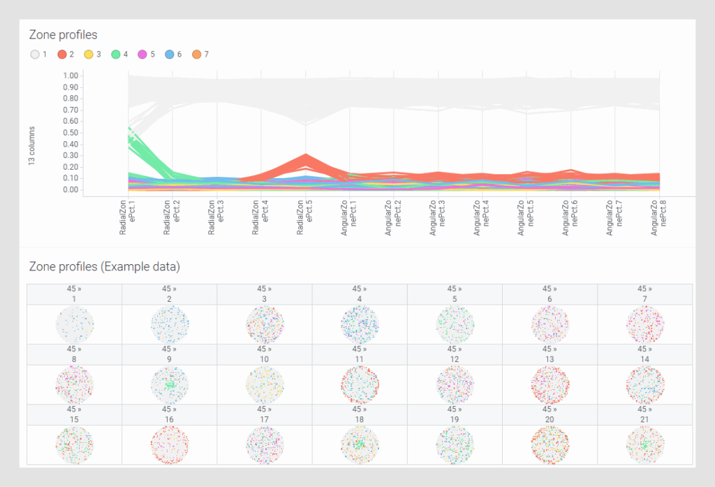 Wafer zone profile analysis in Spotfire.