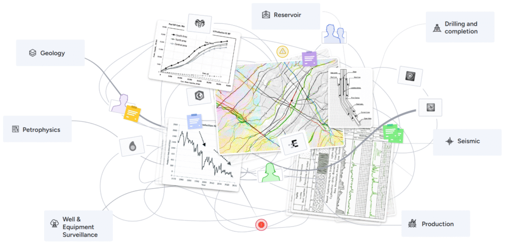 Siloed analysis. Manual handoffs. Slower decisions.