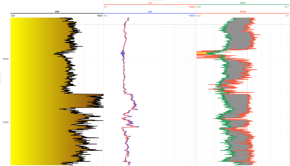 Formatted multi-track well log visualizations from LAS data.