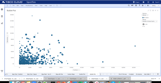 bubble chart screenshot