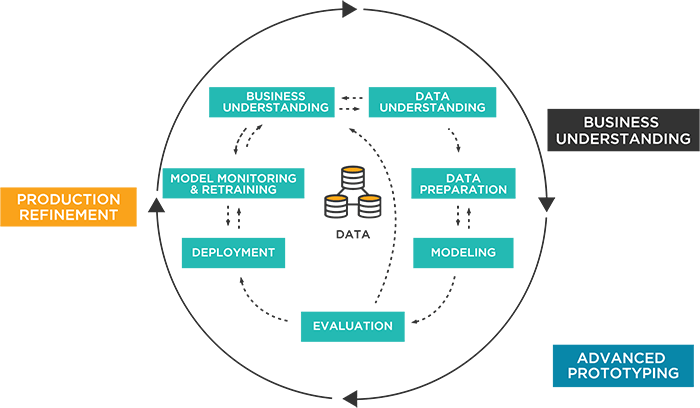 Data science diagram