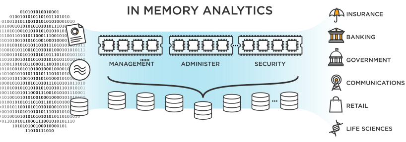 Memory analytics diagram