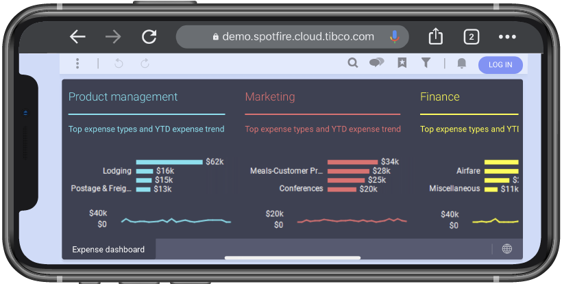 Mobile analytics screenshot