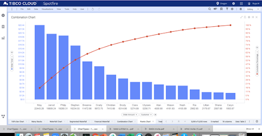 Combination chart pareto analysis example