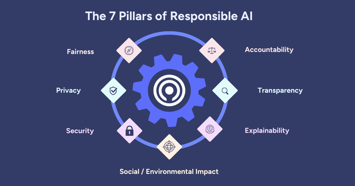 responsible AI graphic