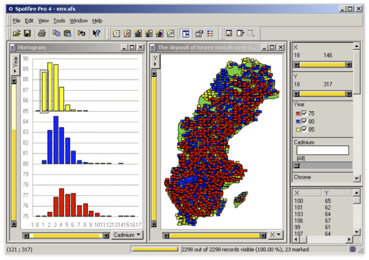 Spotfire 4 chart example