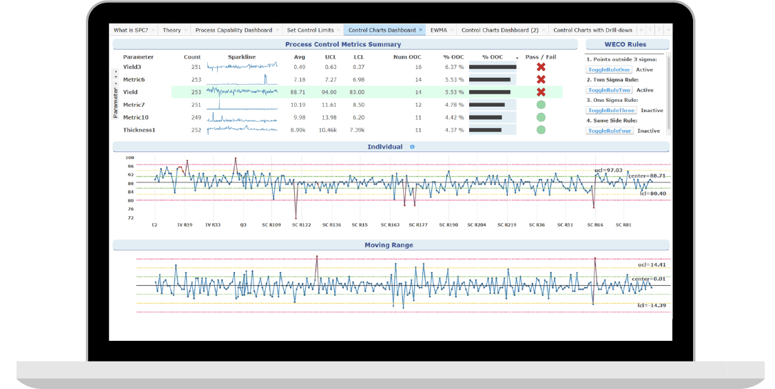 Statistical process control (SPC) screenshot