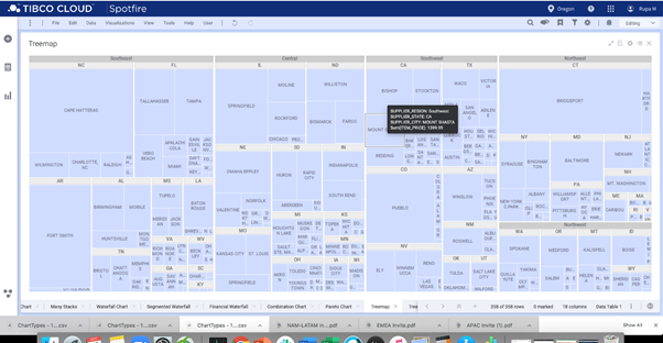Creating a treemap example