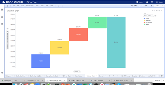 Creating a waterfall chart example