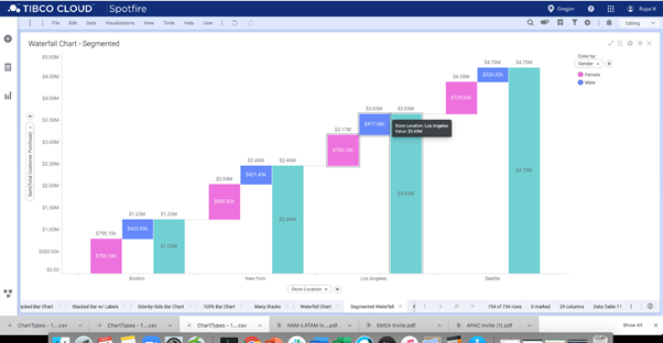 Waterfall chart demo
