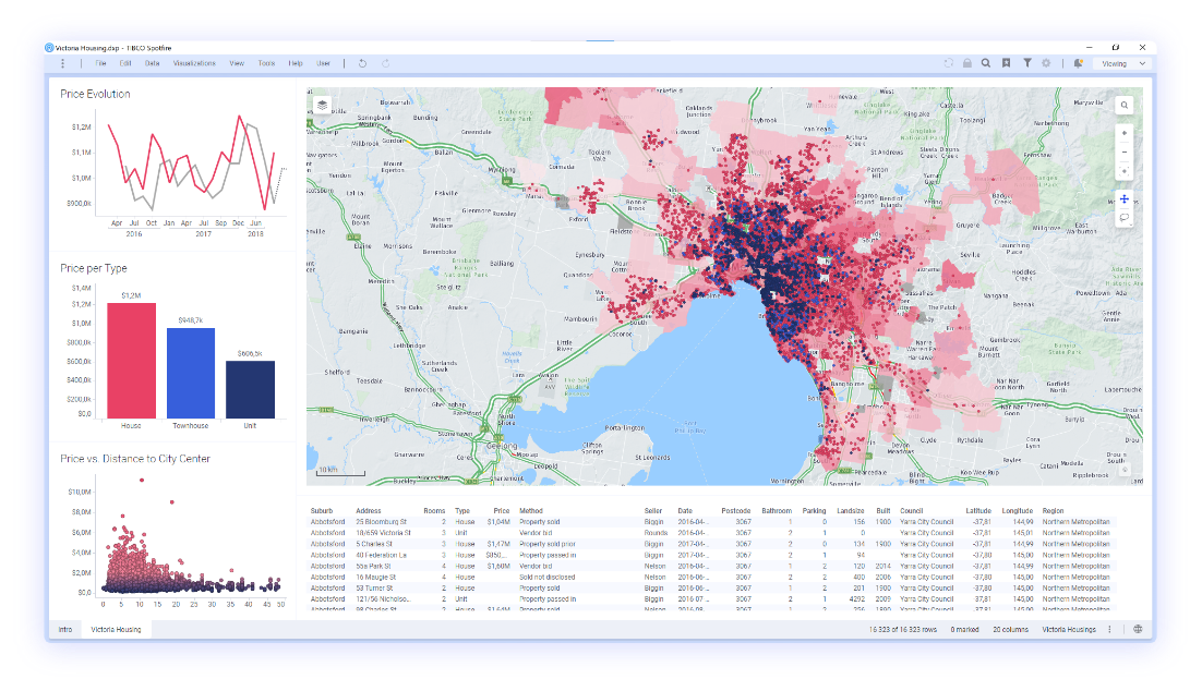 Explore and model for the most valuable insights