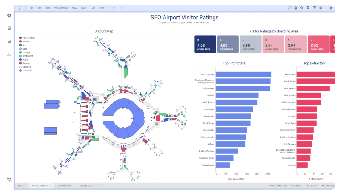 SFO airport visitor ratings graph