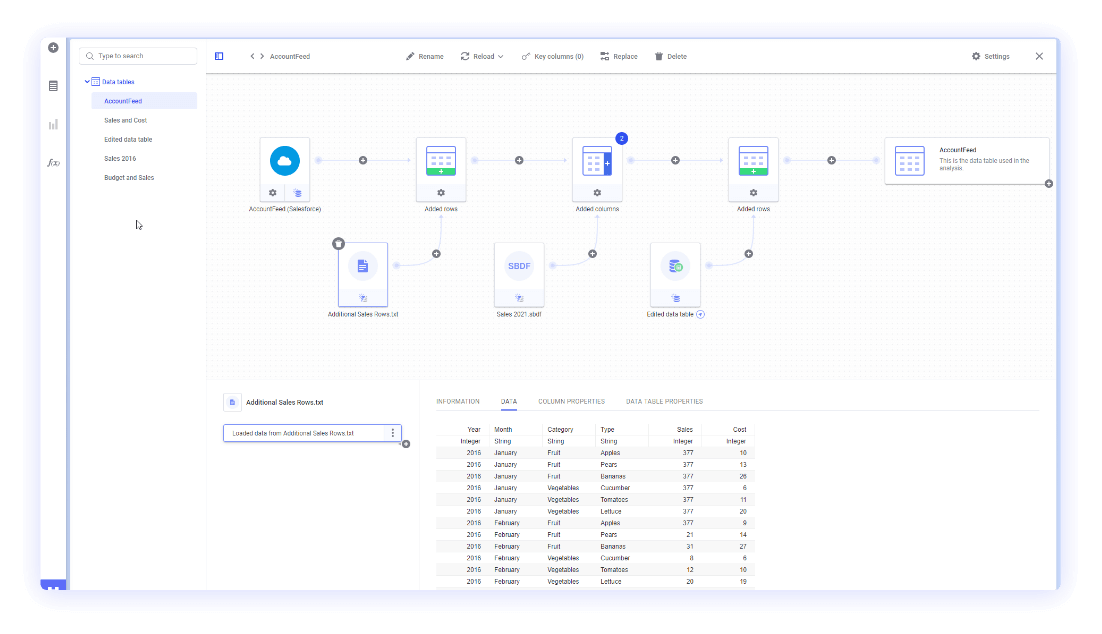 Wrangle, transform, combine, clean, and enrich your data