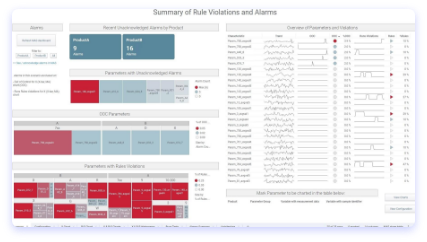 Statistical Process Control Monitoring screenshot