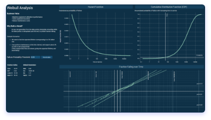 Predictive Maintenance with Weibull Curves screenshot