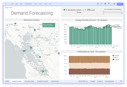 SpotCoffee Demand Forecasting and Route Optimization demo