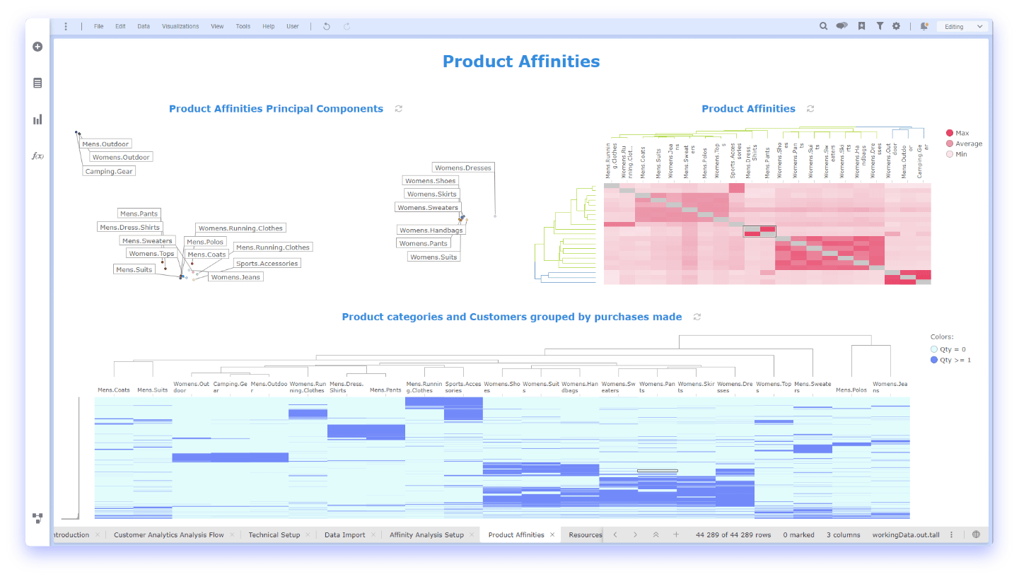 Affinity analysis hero