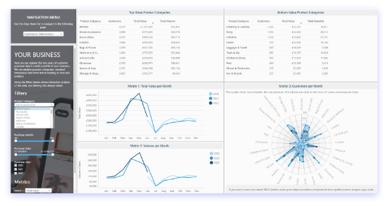 Affinity analysis template screenshot
