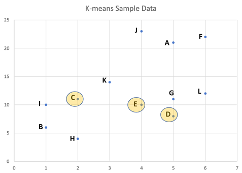 Cluster Analysis: Definition and Examples - Qualtrics
