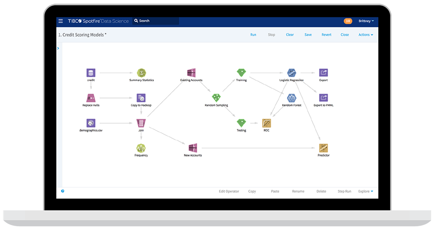 Financial Data analytics screenshot