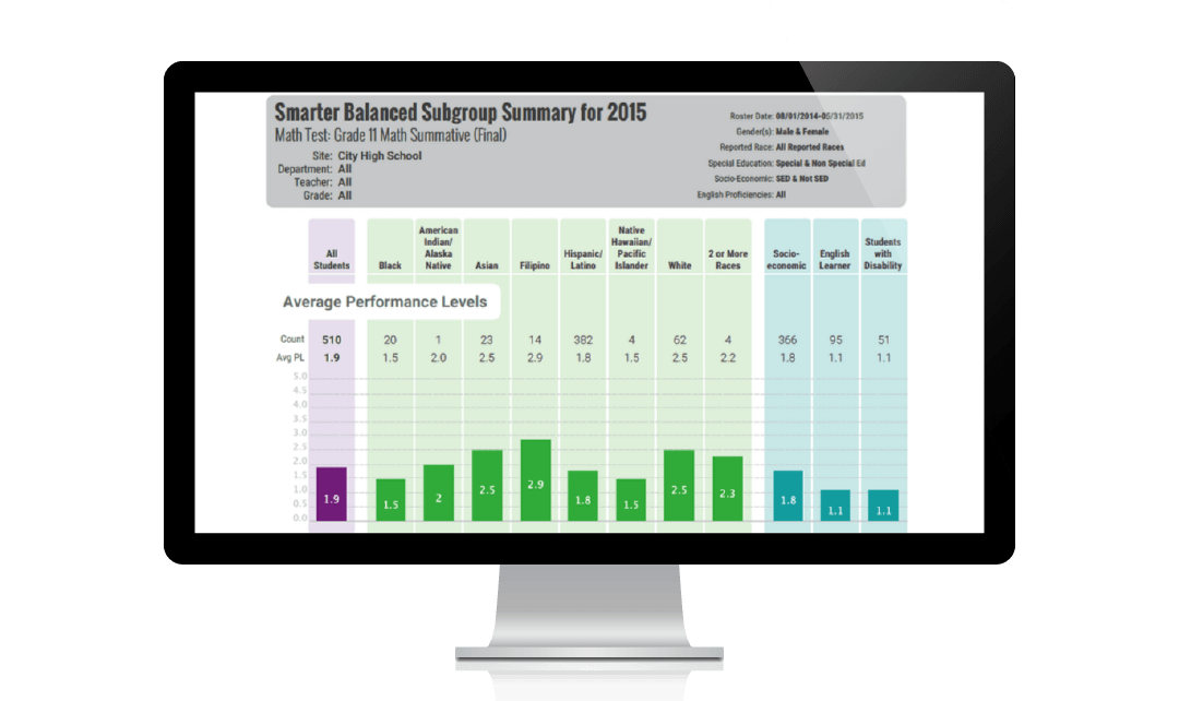 The Benefits of Data Visualization screenshot