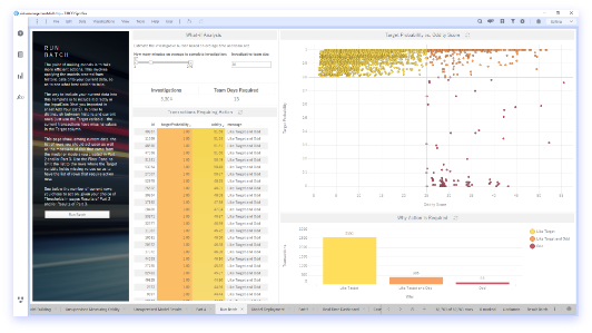 Risk Management with Real-Time Credit Card Fraud Detection | TIBCO Data Science and Spotfire