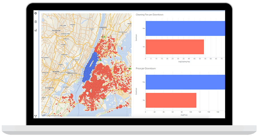Hospitality analytics screenshot