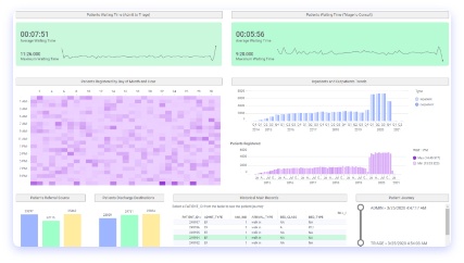 Hospital management demo screenshot
