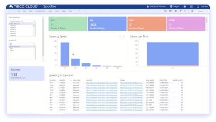 SpotCoffee Demand Forecasting and Route Optimization screenshot