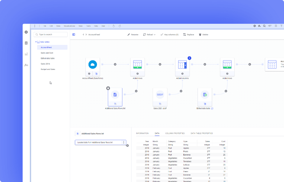 Spotfire data canvas product screenshot