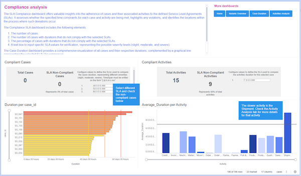 pulseminds intelligent process mining compliance analysis screenshot