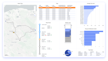 Vehicle Loading and Delivery Logistics demo