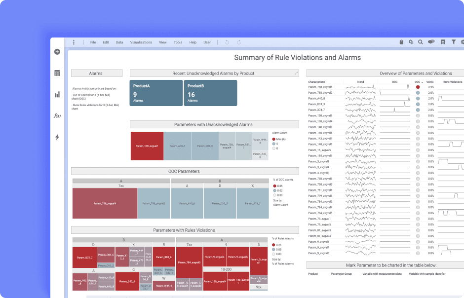 Spotfire statistical process control product screenshot
