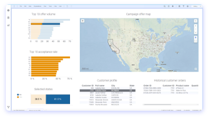 Live telco campaign monitoring demo screenshot