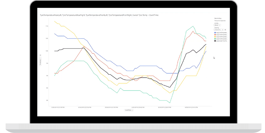 Time series analysis screenshot
