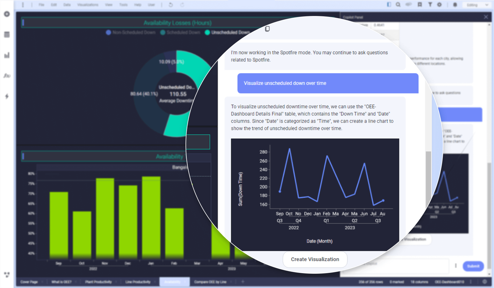 Spotfire Copilot generative AI screenshot