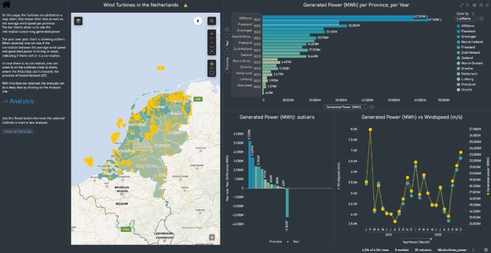 root cause failure analysis for wind turbines demo