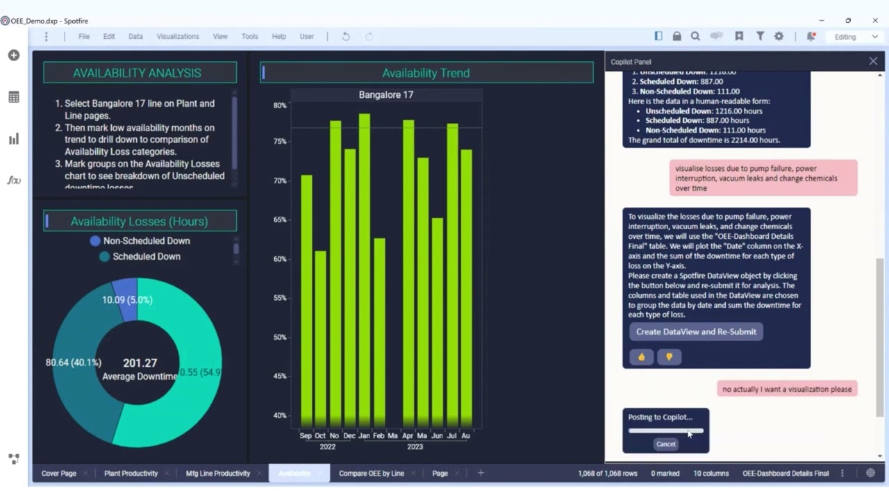 Spotfire Copilot OEE Demo