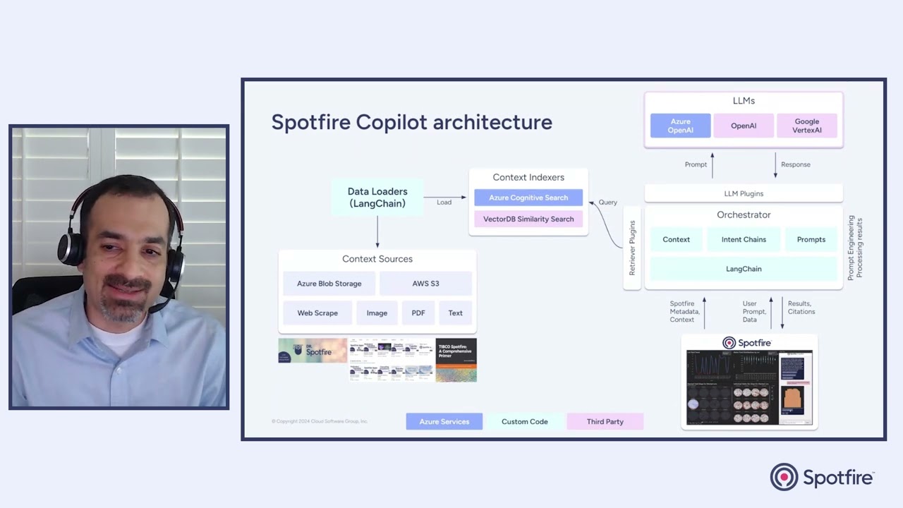 How does Spotfire Copilot work?