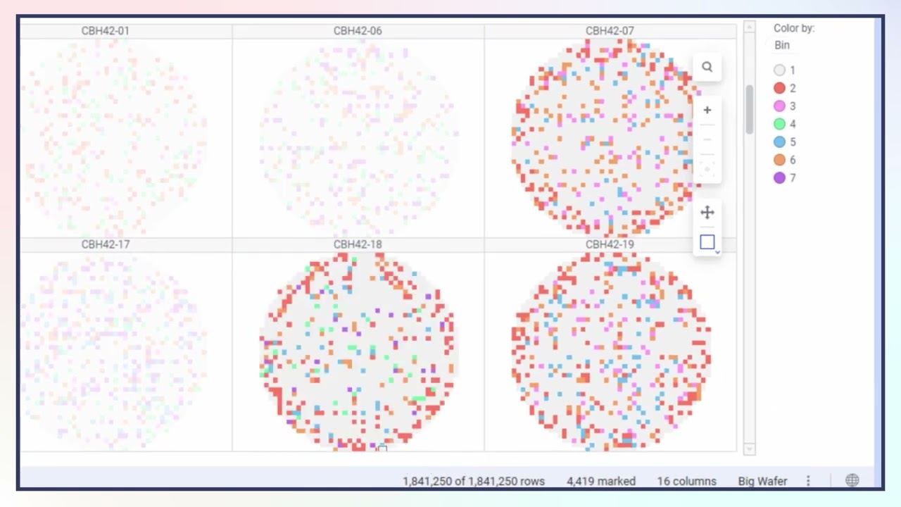 Spotfire zone analysis and commonality demo - TAF HTM