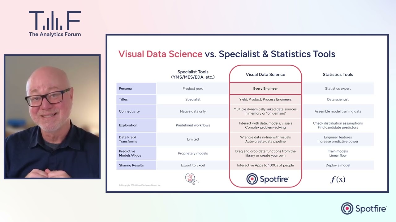 What is visual data science - TAF HTM