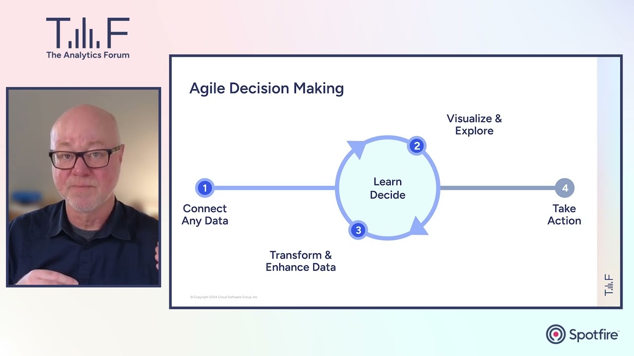 Agile decision making - TAF HTM