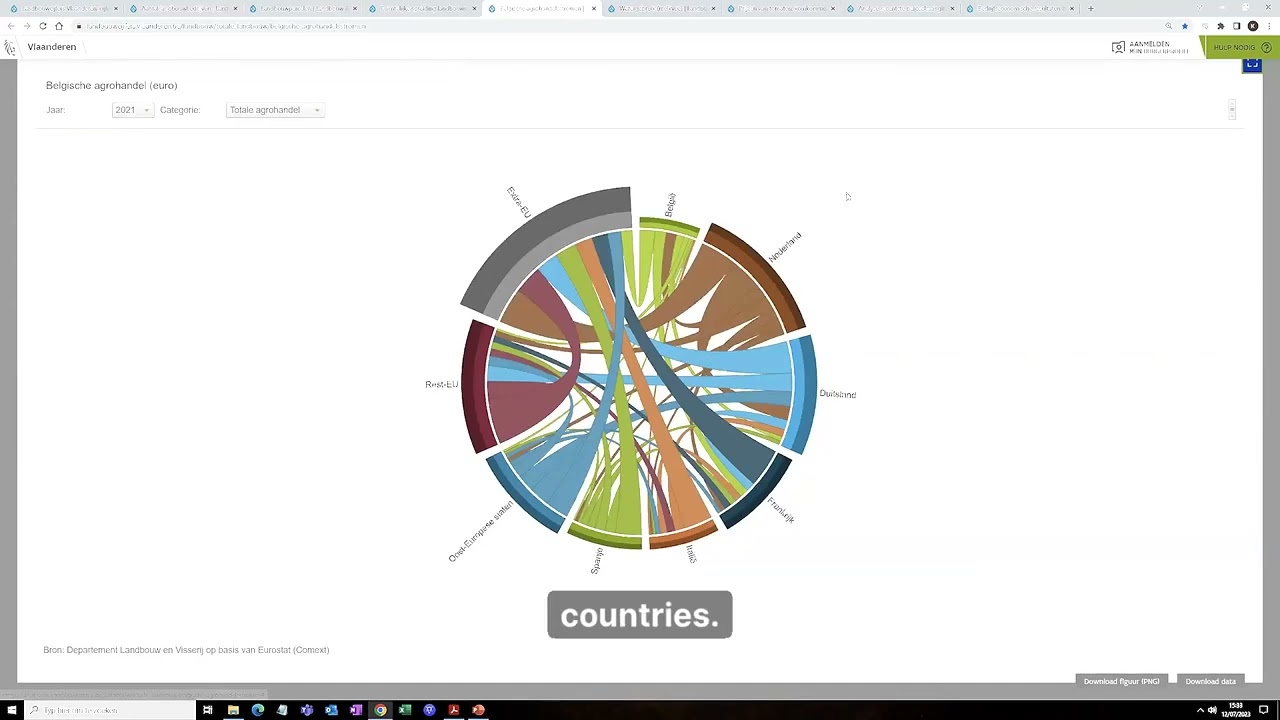 Flemish Agricultural and Fisheries - Demo