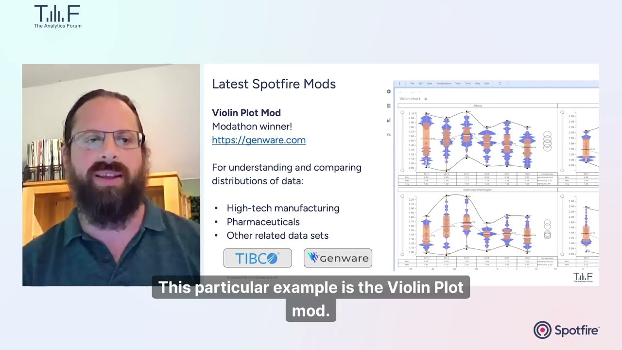 TAF - Spotfire Mods - Unique Visual Insights - Visualization Mods